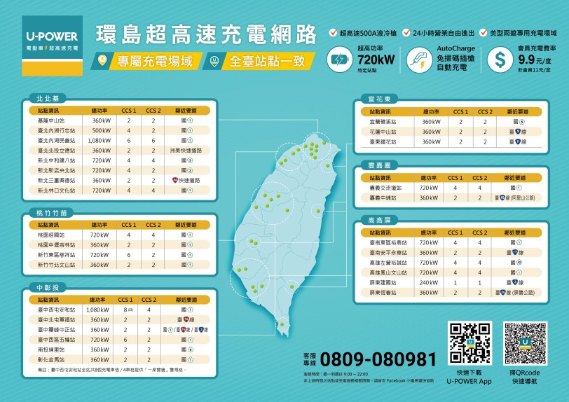 充電站口袋名單求精不求多 端午電車出遊U-POWER快速充電不踩雷攻略