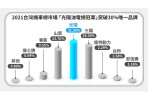 逆勢連霸！KYMCO連續22年蟬聯油車+電車市場第一 !