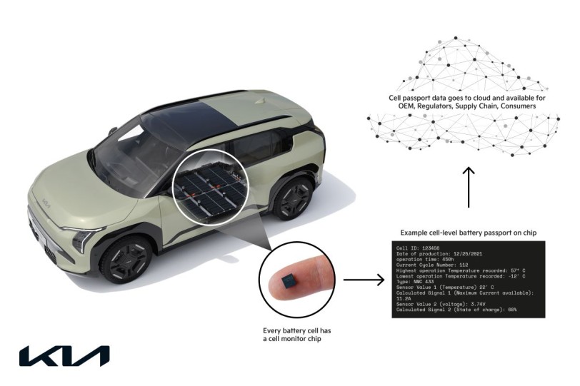 Kia成爲第一家公開試用電池級電池護照技術的原始設備製造商