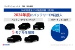 Suzuki 電動化事業全力發展,2023年導入輕型商用EV、2030年前在日本投放 Jimny EV 等6款純電車!