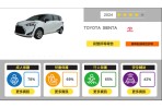 TNCAP 2024 第三季新車安全測試結果公佈,Toyota Sienta 獲得四顆星