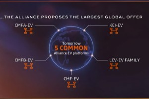 打造五大純電車平台、全力確保電池開發與產能！Nissan-Renault-Mitsubishi  聯盟發表「Alliance 2030」戰略