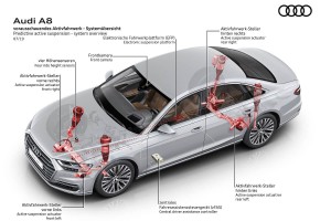 全新Audi A8革命性底盤調校 舒適動感雙雙俱全(內有影片)