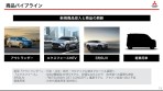 將與 Renault、Nissan 有更緊密的 OEM 產品合作，Mitsubishi 將於 2025 年之後推出 9 款新車！